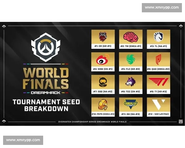 守望先锋联赛，团队协作的艺术，这份观赛指南带你领略！